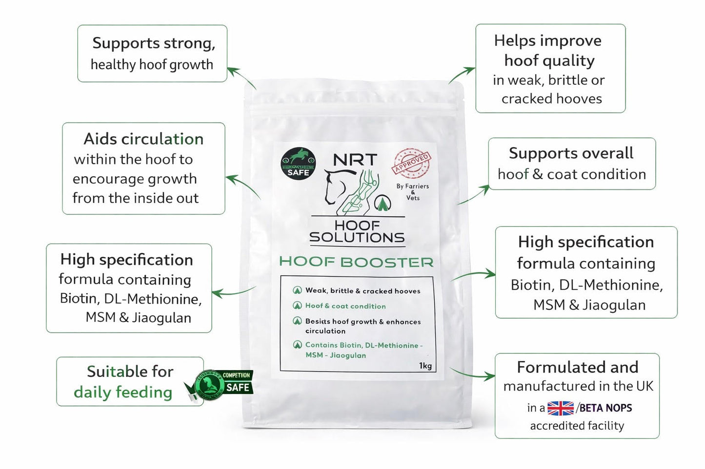 Ultimate Hoof Care Bundle